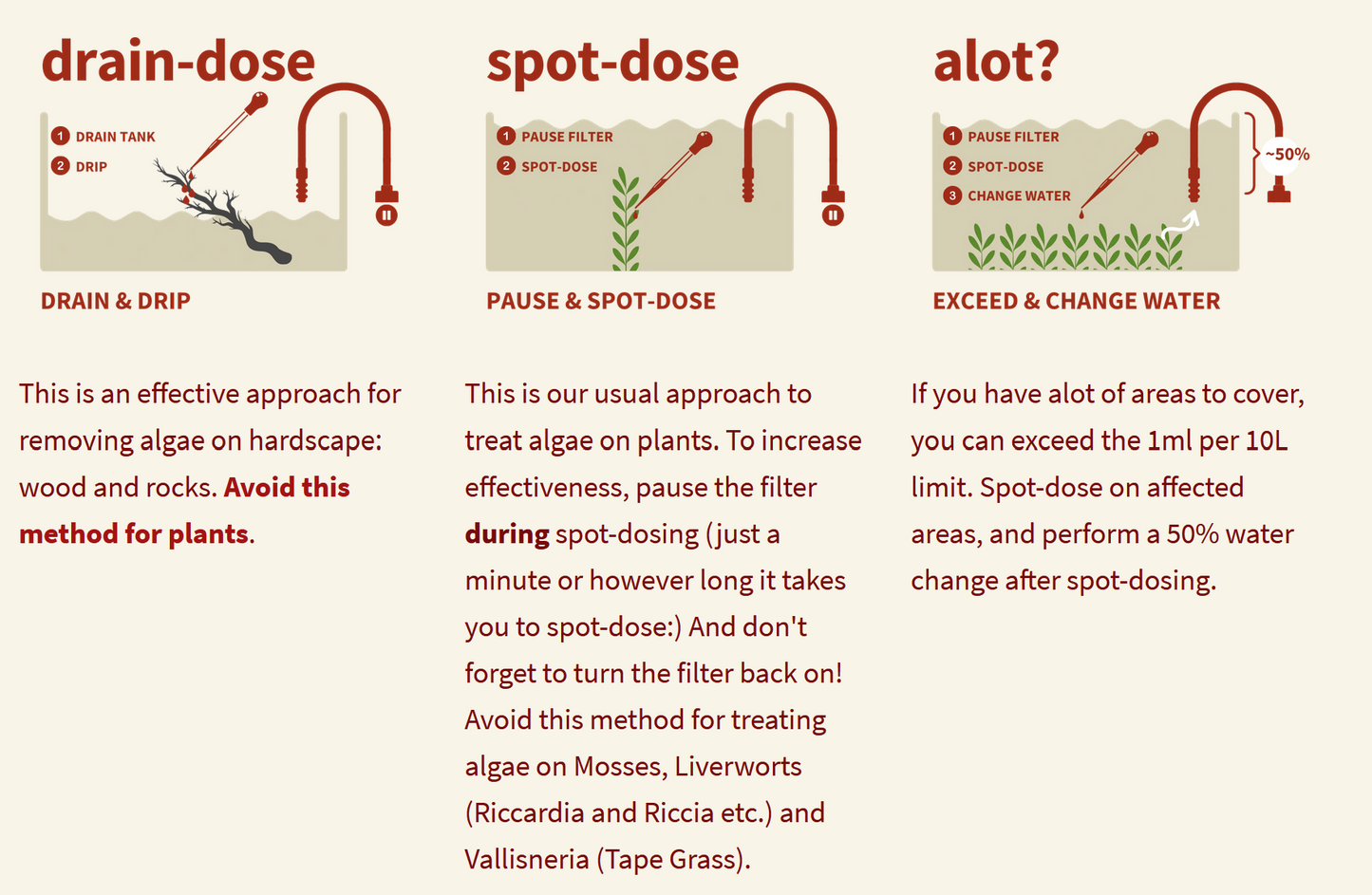 2Hr Aquarist APT F Fix